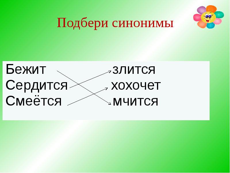 Урок 2 класс синонимы презентация 2 класс