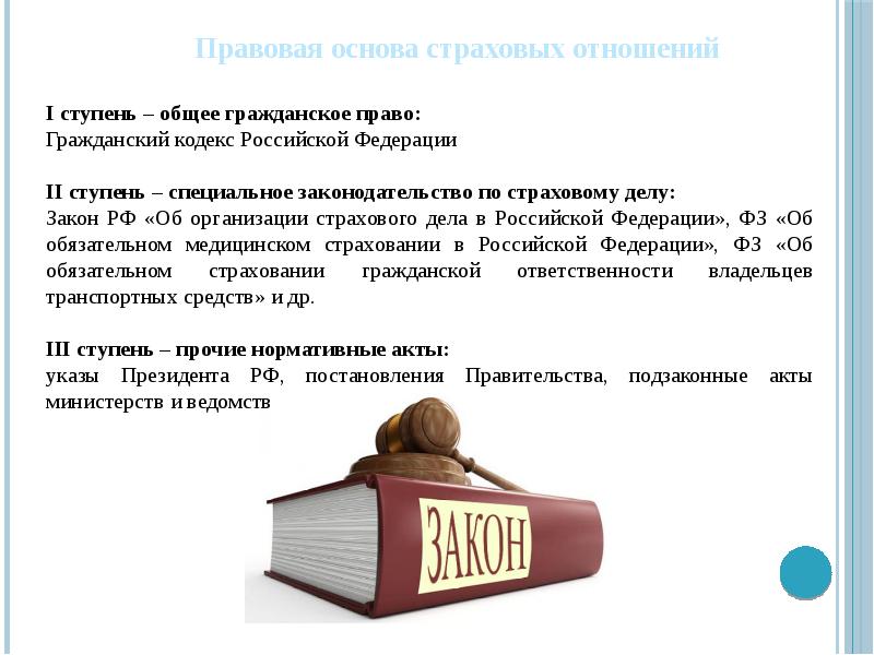 Страховое законодательство презентация