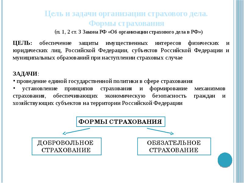 Задачи обязательного страхования. Цели и задачи страхования. Основные задачи обязательное страхование в РФ. Задачи организации страхового дела. Цель организации страхового дела.