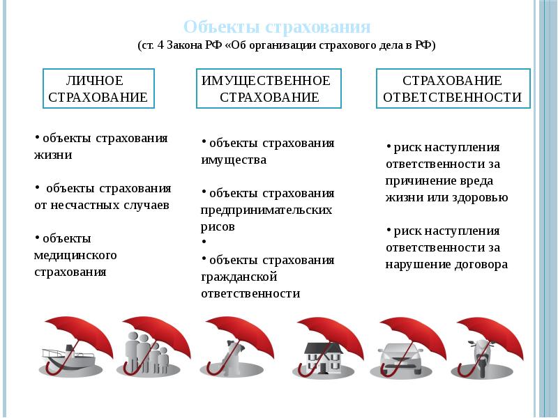 Страховой объект. Личное страхование объекты страхования. Объект страхования жизни. Объекты страхования в личном страховании. Страхование жизни объект страхования.