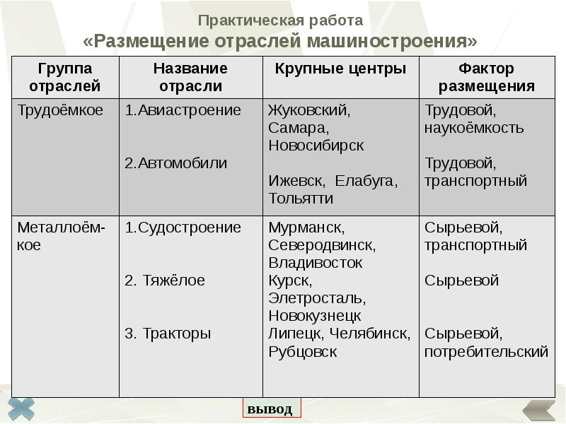 Характеристика машиностроения россии по плану