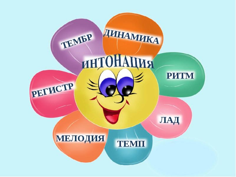 Презентация цветик семицветик песня