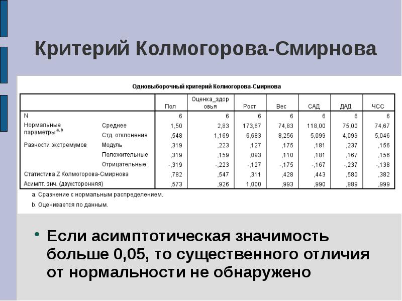 Статистические методы обработки информации 11 класс мордкович презентация