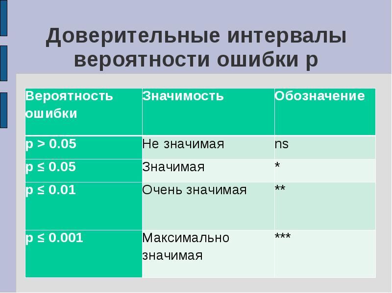 вероятность диапазона.