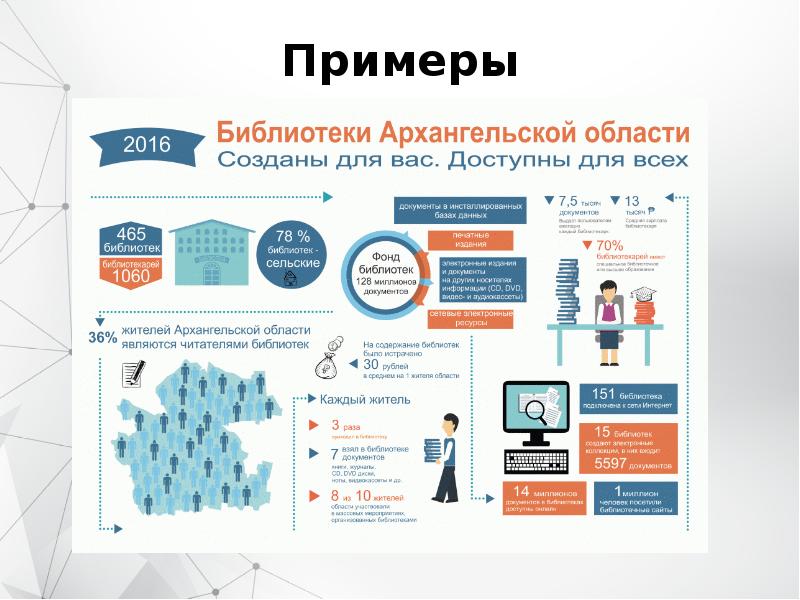 Инфографика это презентация