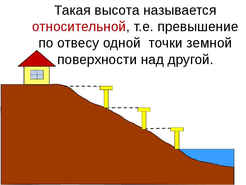 Относительно реки. Превышение по отвесу одной точки земной поверхности над другой это. Относительная высота склона. Относительная высота показывает превышение точки земной поверхности. Превышение земной точки поверхности над другой точкой это.