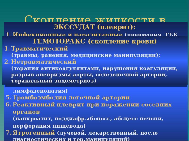 Скопление жидкости в плевральной полости
Экссудат (в т.ч. гнойный - эмпиема)
Скопление жидкости в плевральной полости
Экссудат (в т.ч. гнойный - эмпиема)
