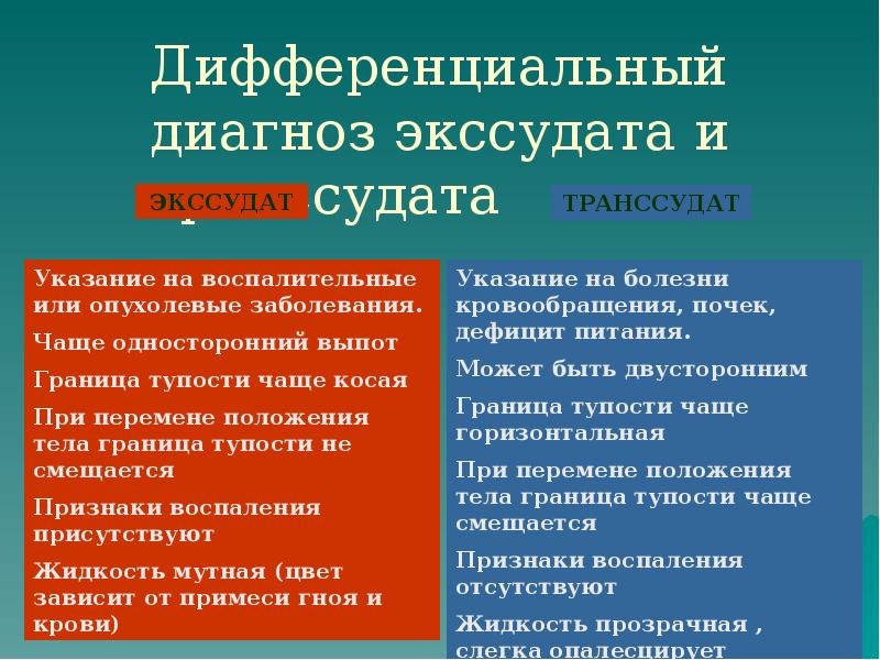 Дифференциальный диагноз экссудата и транссудата Дифференциальный диагноз экссудата и транссудата