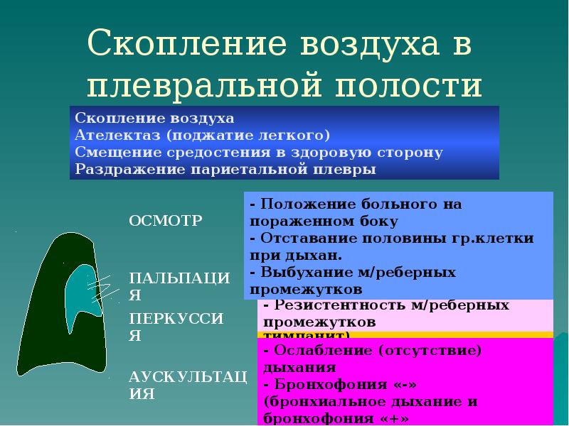 Скопление воздуха в плевральной полости Скопление воздуха в плевральной полости