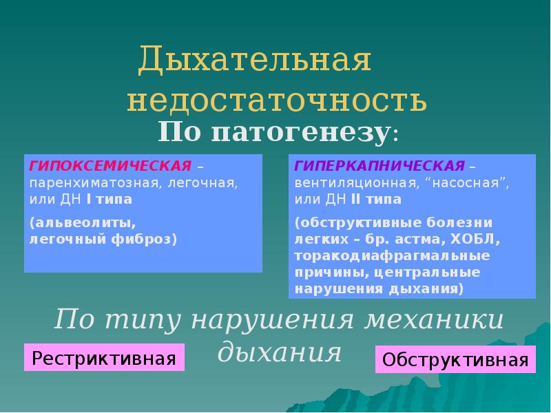 Дыхательная недостаточность Дыхательная недостаточность
