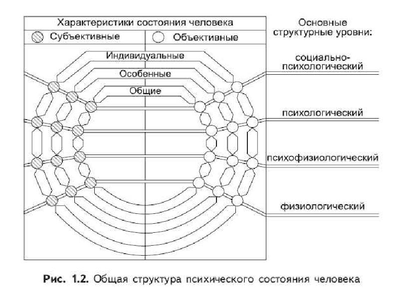 Психическое состояние схема