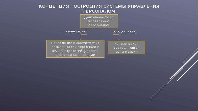 Построение понятие