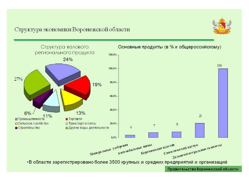 Проект экономика россии