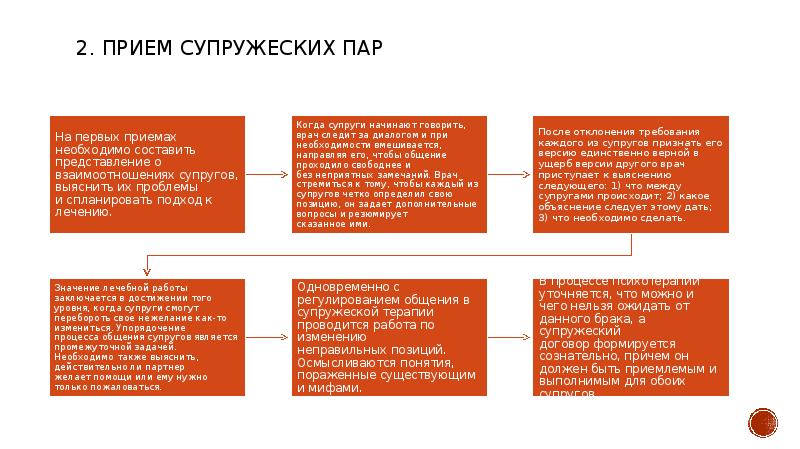 Схема терапия супружеских пар