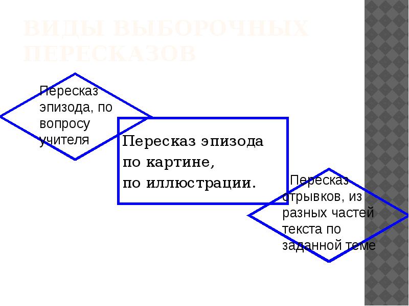 Пересказ по картине