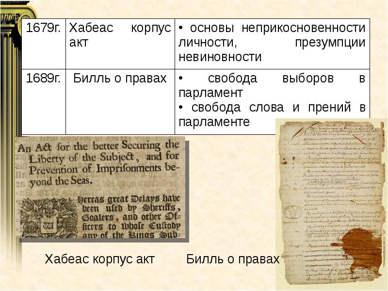 Хабеас корпус акт 1679 г презентация