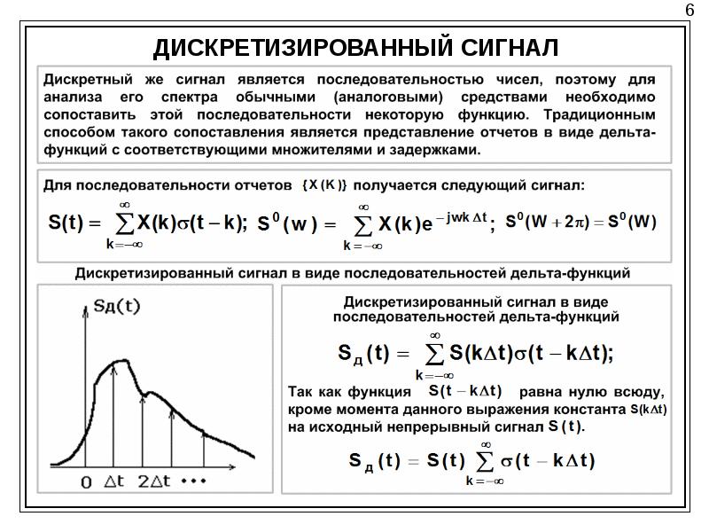 Дискретный вид. Представление аналоговых сигналов в цифровом виде. Спектр дискретизованного сигнала. Дискретизированные сигналы. Спектр дискретизированного сигнала. Структура спектра дискретизированного сигнала.