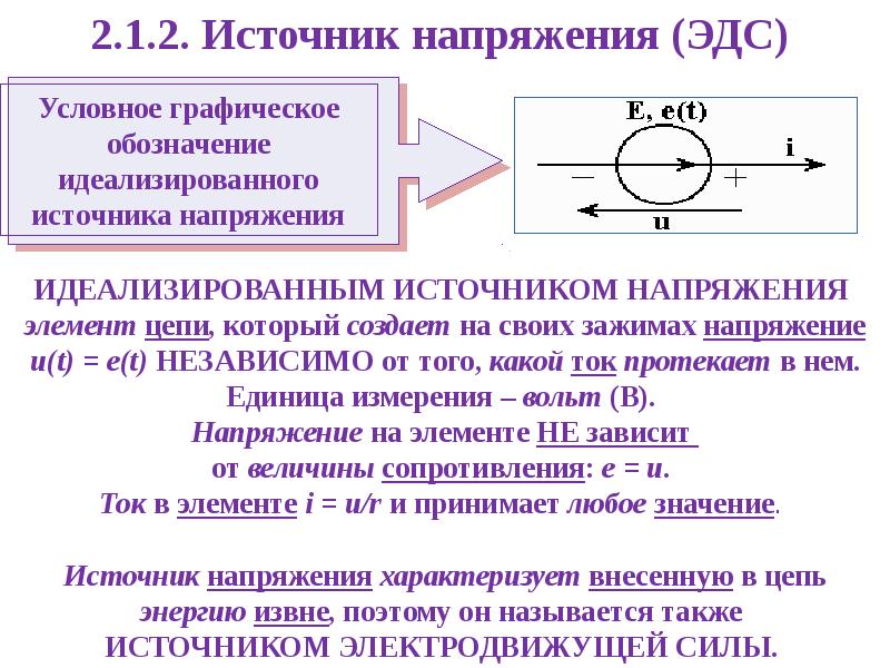 Внутренний источник напряжения. ЭДС источника переменного тока. Источник ЭДС обозначение. Источник переменного тока Уго. Источник переменного ЭДС.