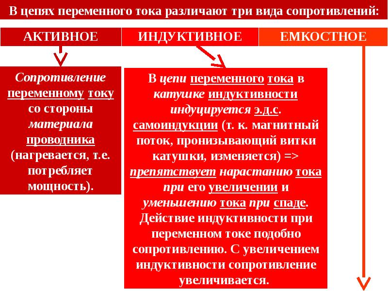 Емкостное и индуктивное сопротивление презентация