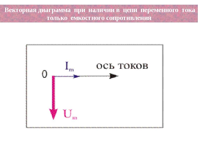 Векторная диаграмма для резистора