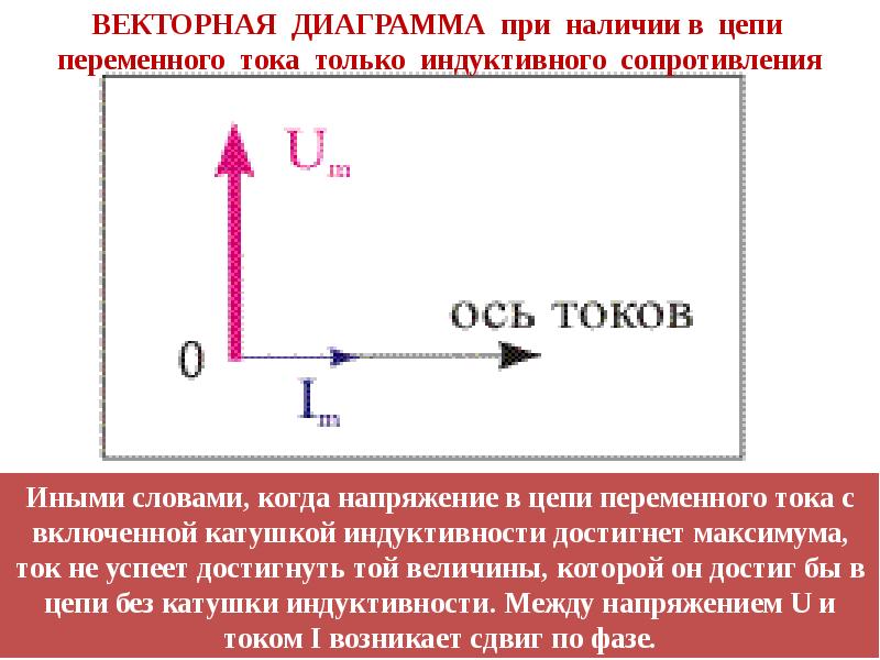 Векторная диаграмма переменного тока