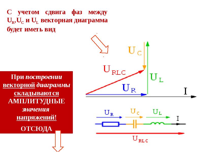 Векторная диаграмма для электрической цепи при r xl