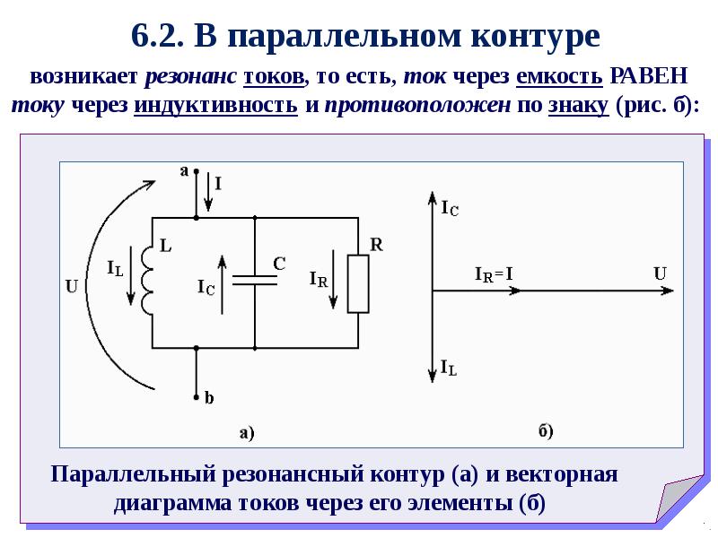 В режиме резонанса токов полная проводимость электрической схемы имеет