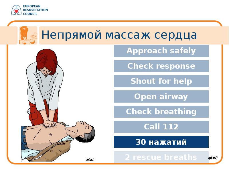 Первая медицинская помощь при остановке сердца презентация