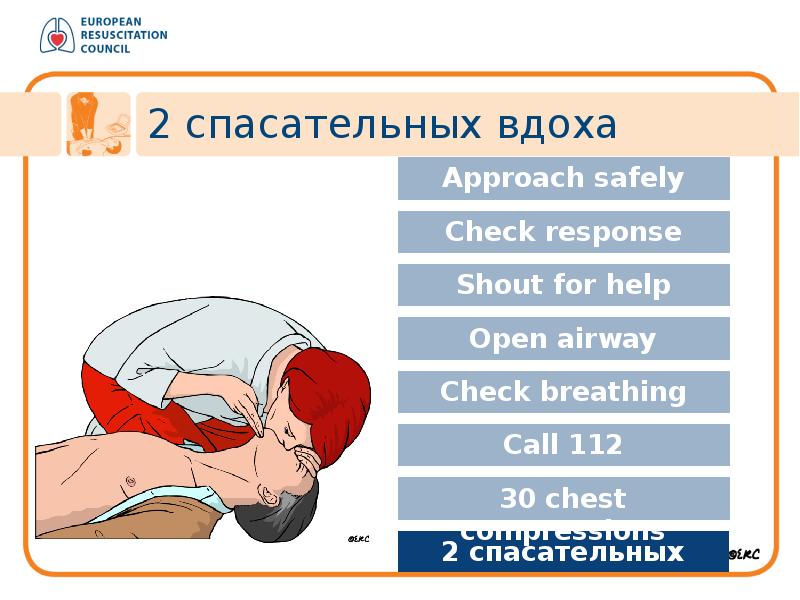 Неотложная помощь в кардиологии презентация