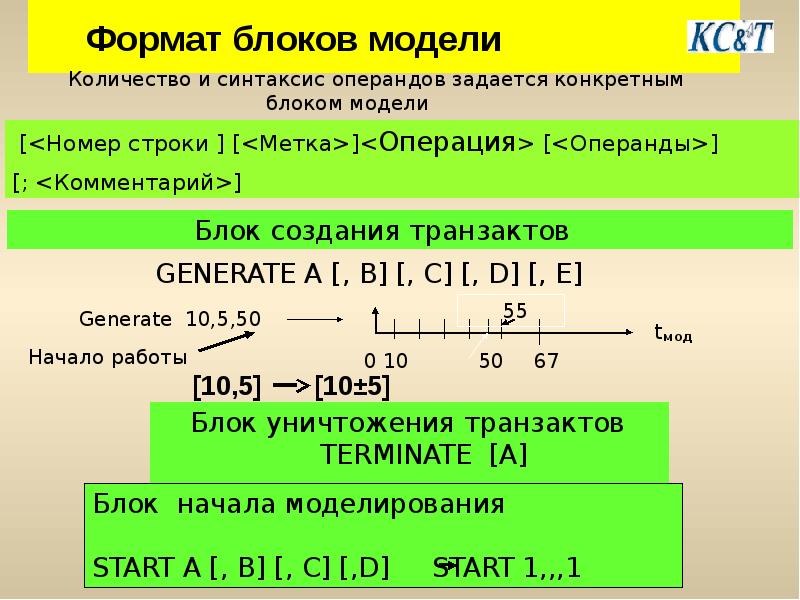 Формат блока. Имитационное моделирование. Блочный Формат записи. Какой Формат блоков GPSS.