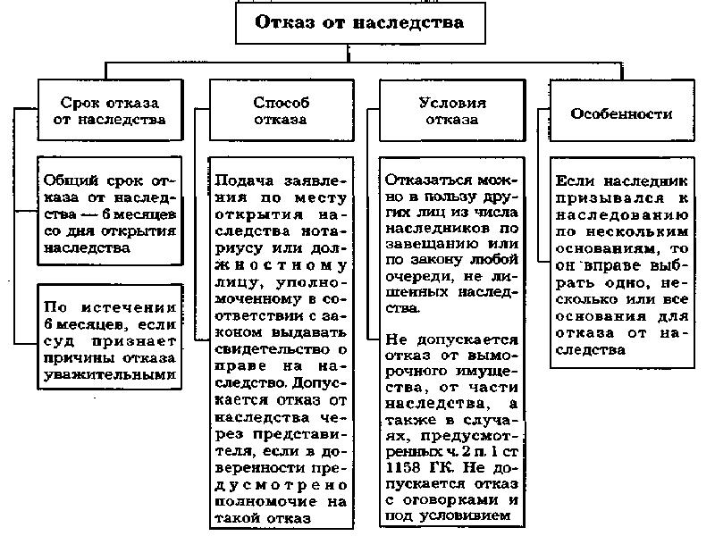 Схема право наследования