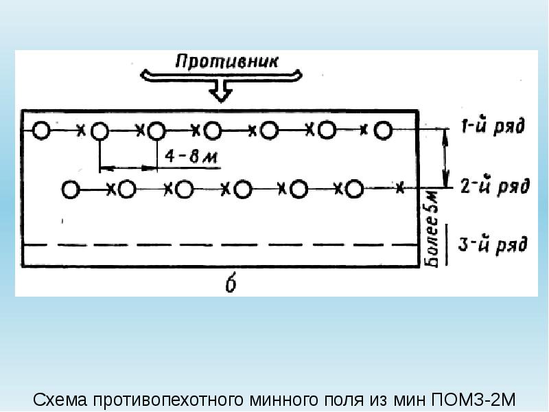 Схема установки минного поля