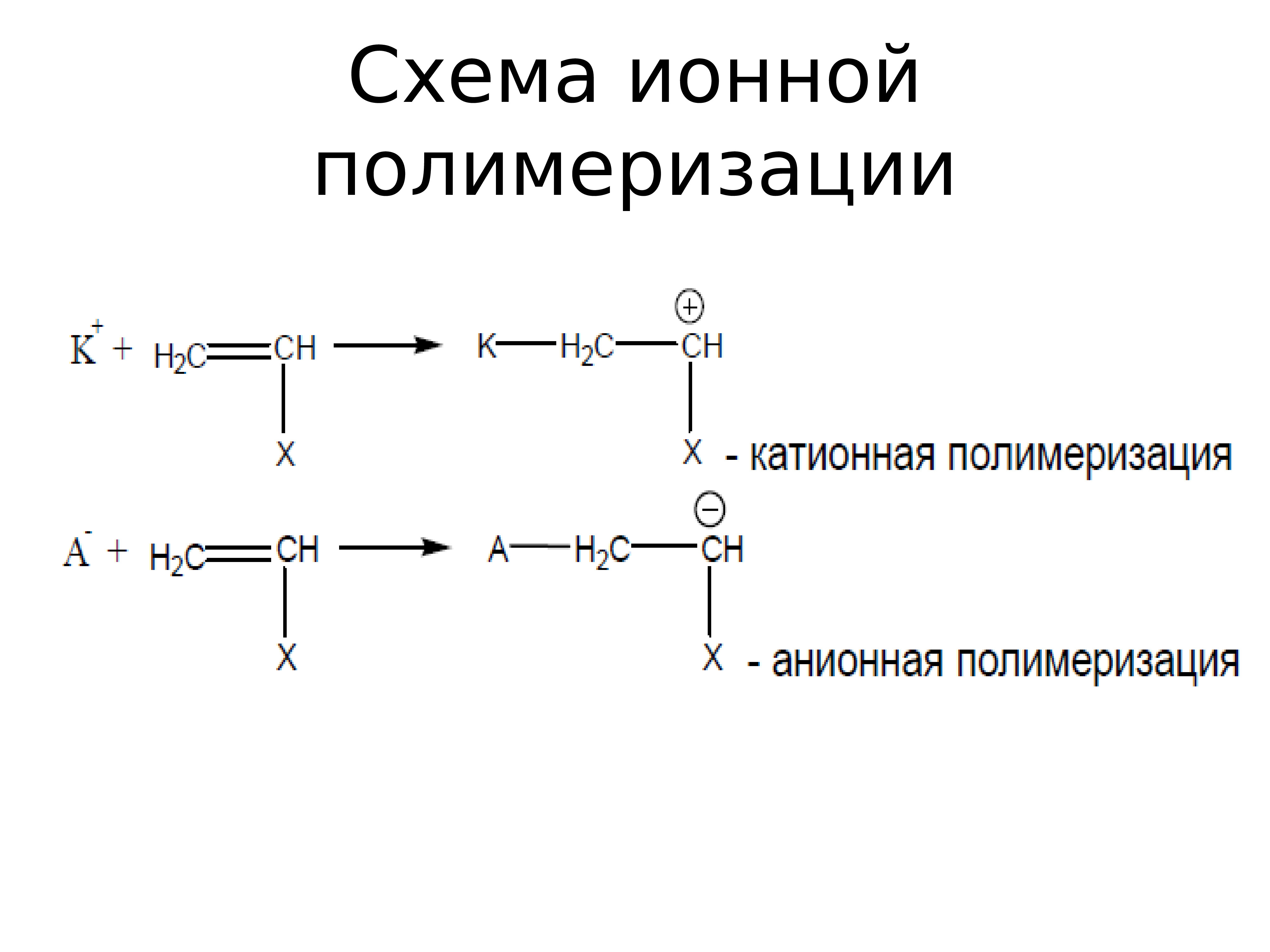 Схема ионной. Катионная полимеризация полипропилена. Полимеризация 2меиилпропен1. Схема полимеризации. Презентация катионная полимеризация.