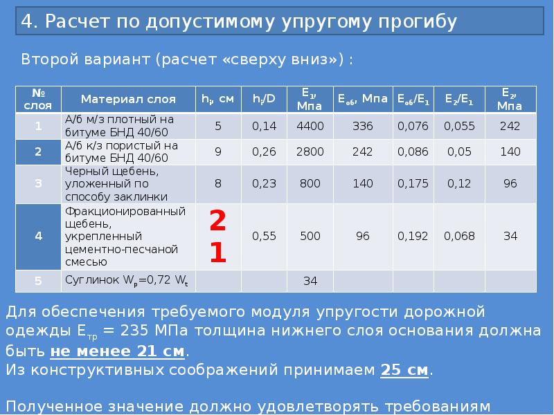 Рассчитать транспортный налог на автомобиль. Транспортный налог таблица. Налоговый калькулятор транспортный налог. Транспортный налог калькулятор. Налоговый калькулятор по транспортному.