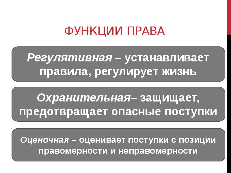 Правовые аксиомы презентация