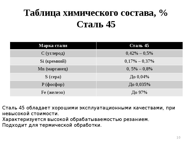 Таблица 45. С500 сталь состав.