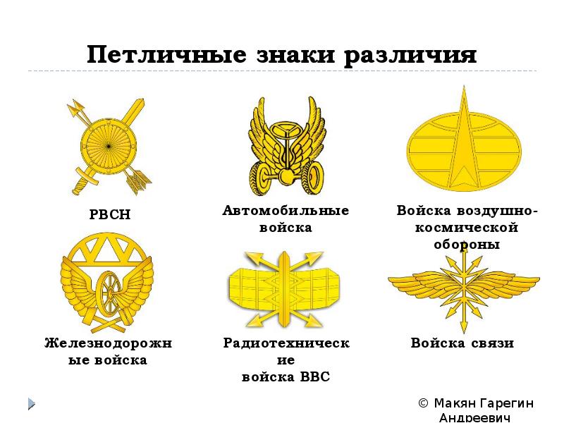 Воинские звания и знаки отличия презентация