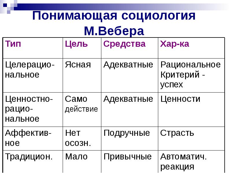 Социальные проекты по срокам реализации различаются как