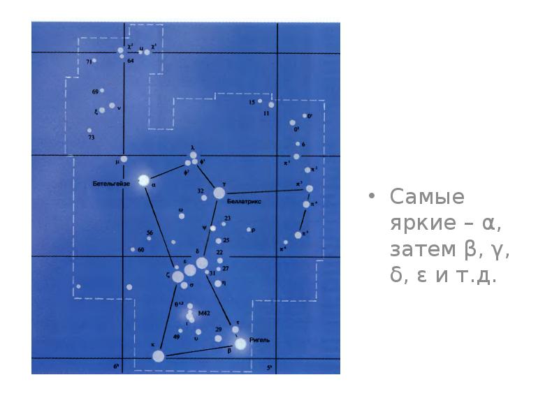 Звездная величина самая яркая звезда