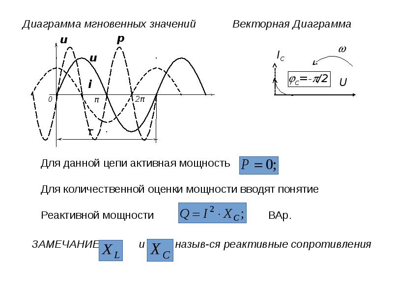 График мгновенного напряжения