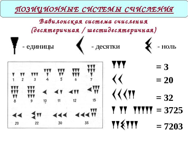 Системы счисления разных народов проект