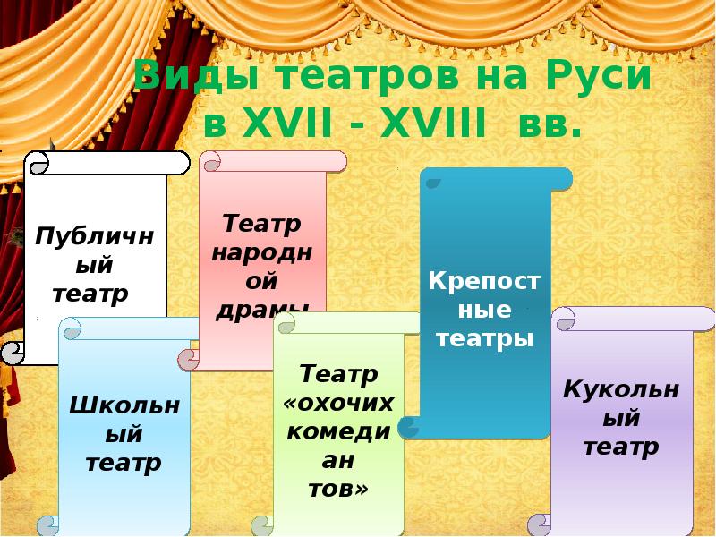 Виды театров на Руси в XVII - XVIII вв. Виды театров на Руси в XVII - XVIII вв.