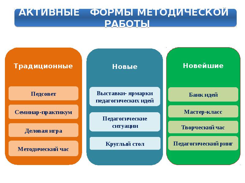 Нетрадиционные формы методической работы в доу презентация