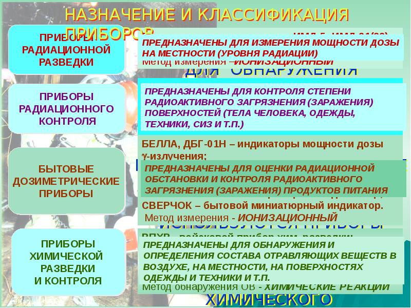 Приборы радиационной химической разведки и дозиметрического контроля презентация