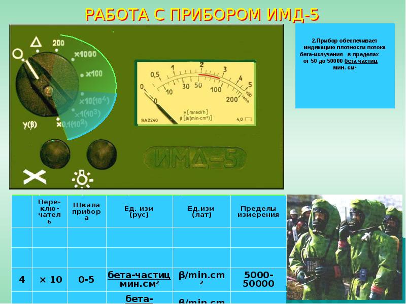 Химическая разведка презентация