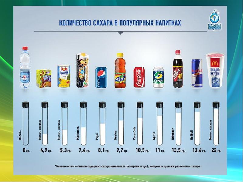 Сколько сахара в кока коле картинка