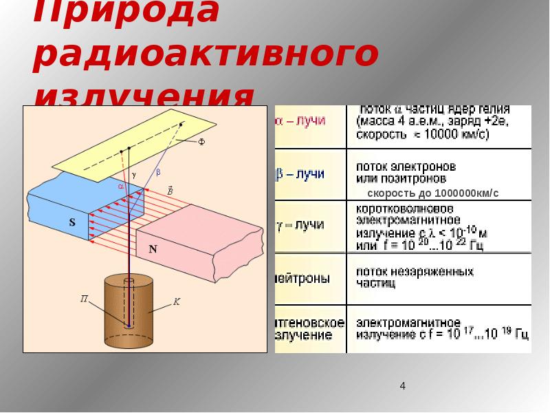 Виды радиоактивного излучения