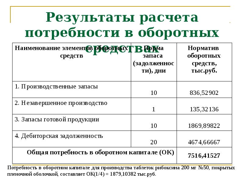 Методические указания по выполнению экономической части дипломных проектов