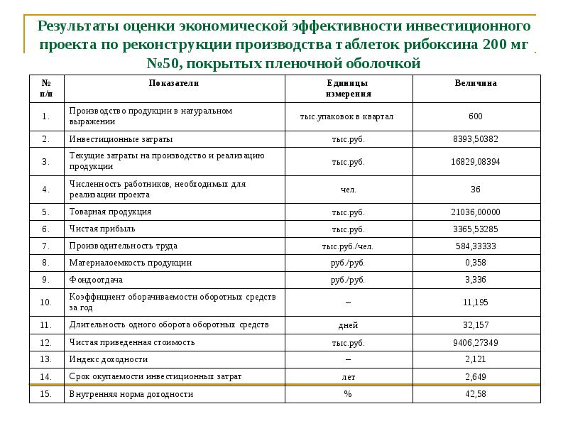 Методические указания по оценке эффективности инвестиционных проектов