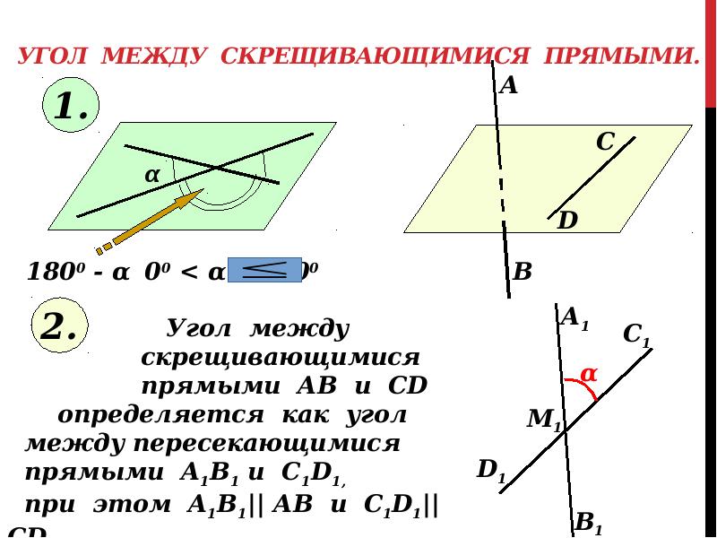 Вычислить угол между прямыми